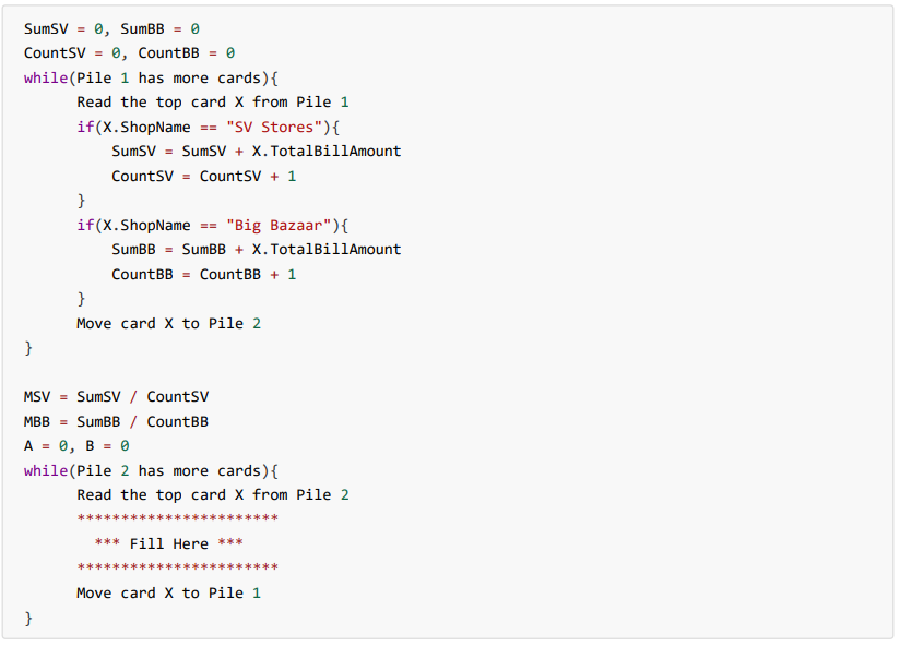 The Following Pseudocode Is Executed Using The “Shopping Bills” Dataset ...